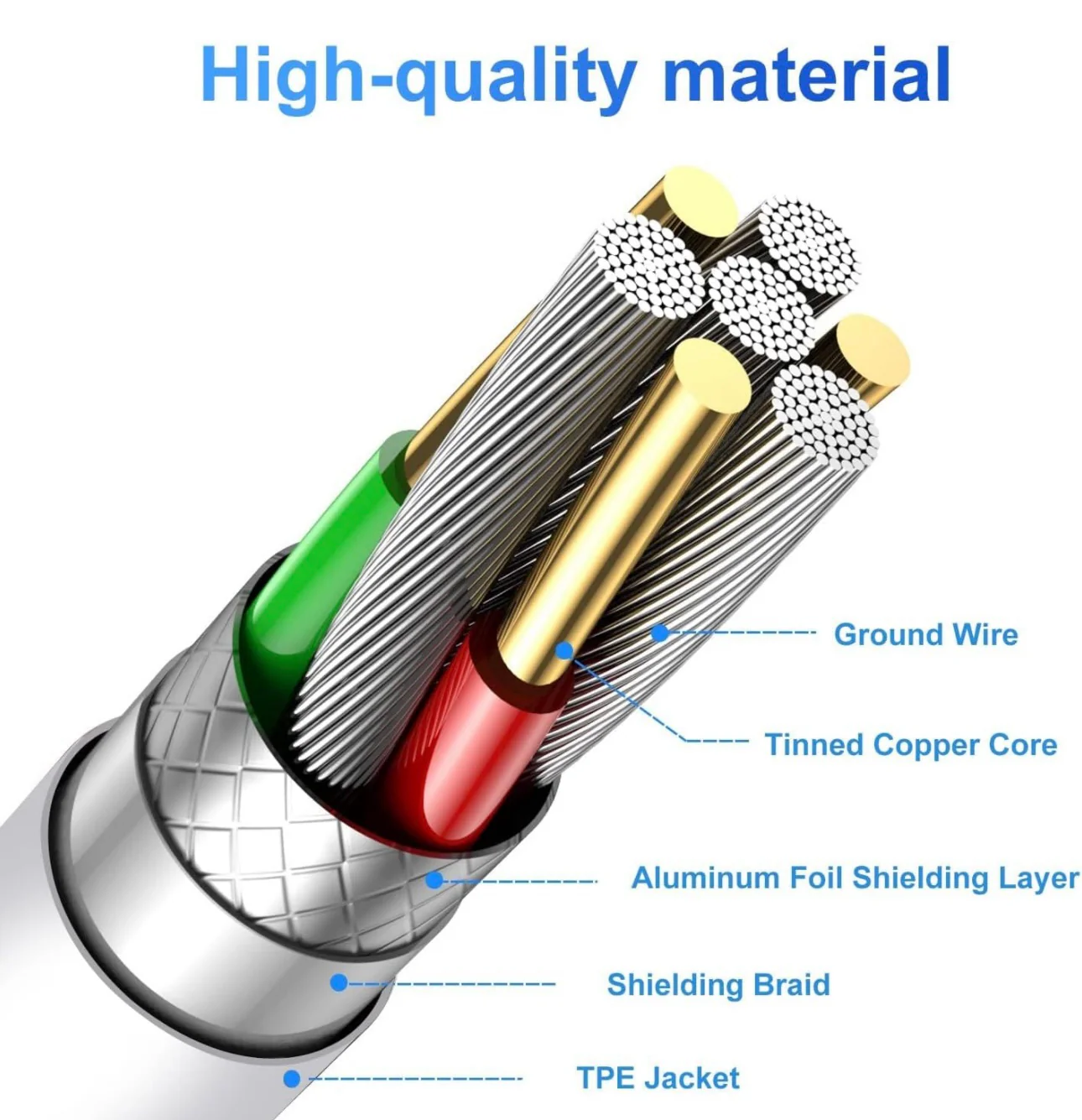 Premium Lightning Port Fast Charging Cable - Image 3